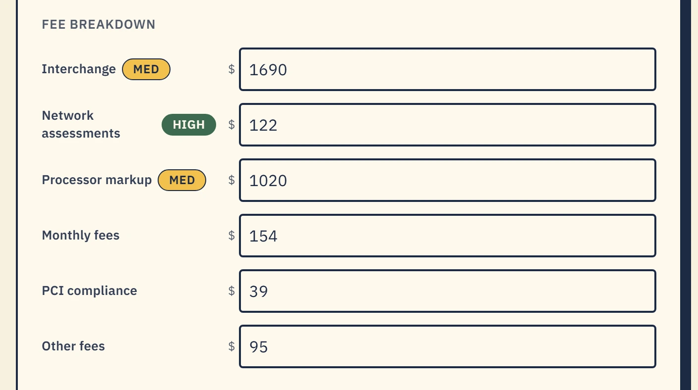 Kairos Hive statement analysis card breaking down fees found on a processing statement
