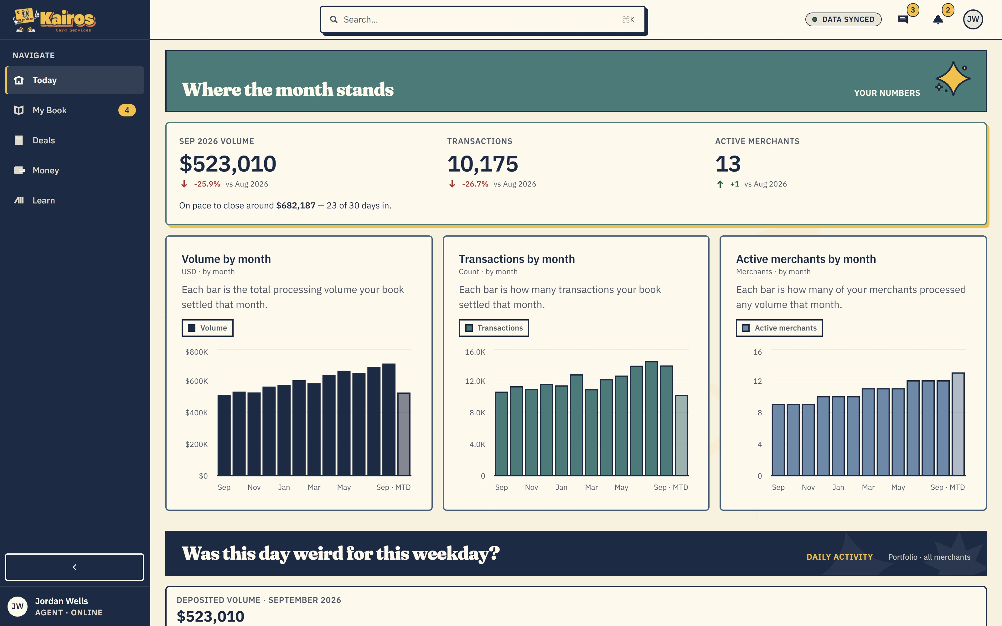 Agent view of the Kontrol Center Today dashboard with monthly processing and merchant charts